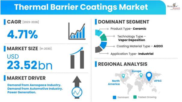 Thermal-Barrier-Coatings-Market-Dynamics